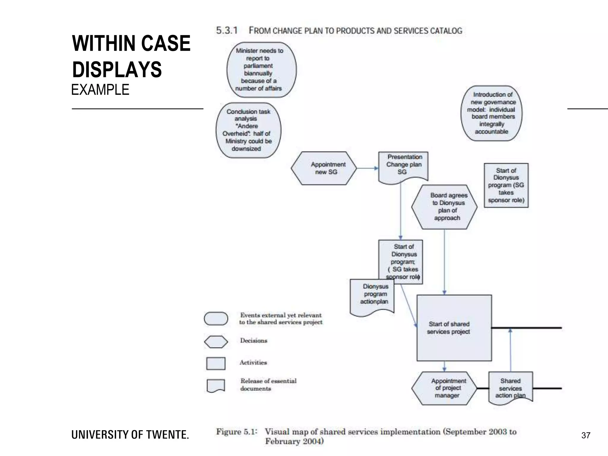 8-7-2014 37
WITHIN CASE
DISPLAYS
EXAMPLE
 