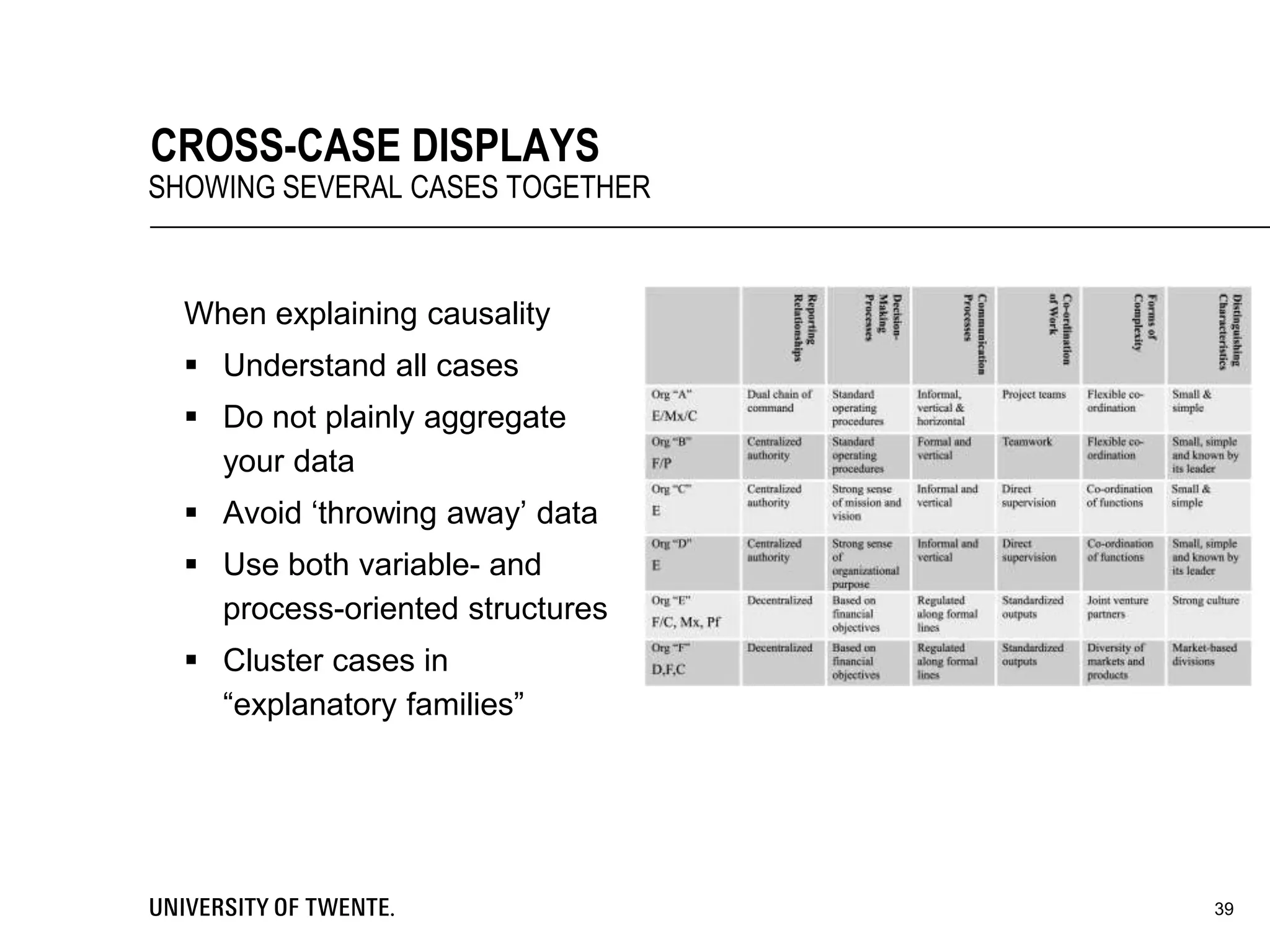 When explaining causality
 Understand all cases
 Do not plainly aggregate
your data
 Avoid ‘throwing away’ data
 Use both variable- and
process-oriented structures
 Cluster cases in
“explanatory families”
39
CROSS-CASE DISPLAYS
SHOWING SEVERAL CASES TOGETHER
 