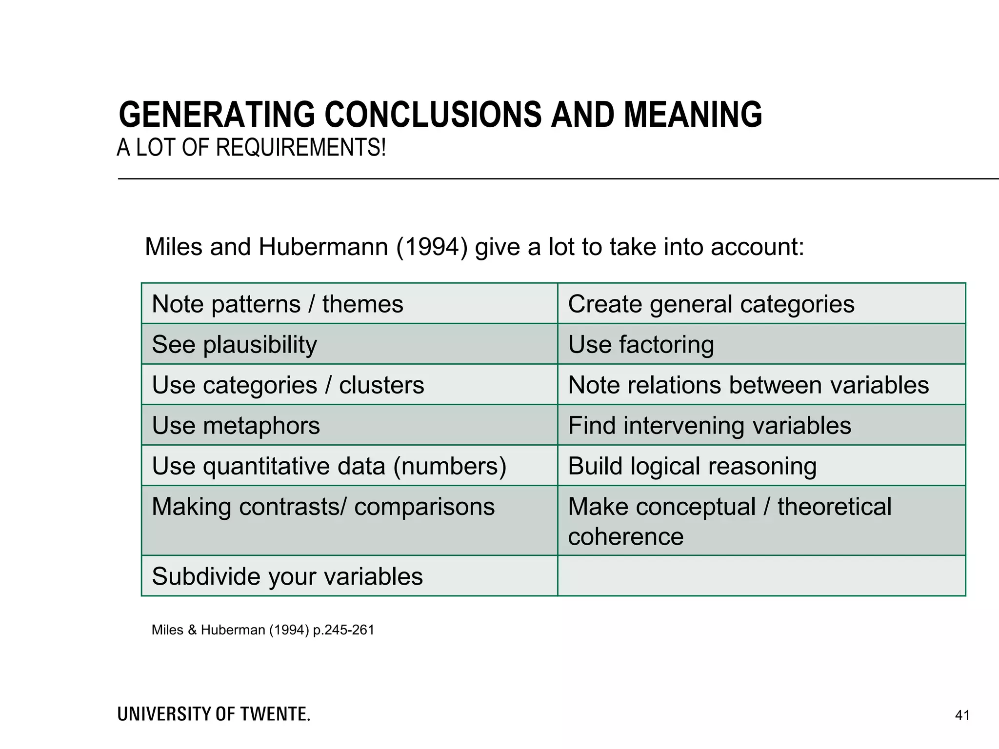 Miles and Hubermann (1994) give a lot to take into account:
41
GENERATING CONCLUSIONS AND MEANING
A LOT OF REQUIREMENTS!
Note patterns / themes Create general categories
See plausibility Use factoring
Use categories / clusters Note relations between variables
Use metaphors Find intervening variables
Use quantitative data (numbers) Build logical reasoning
Making contrasts/ comparisons Make conceptual / theoretical
coherence
Subdivide your variables
Miles & Huberman (1994) p.245-261
 