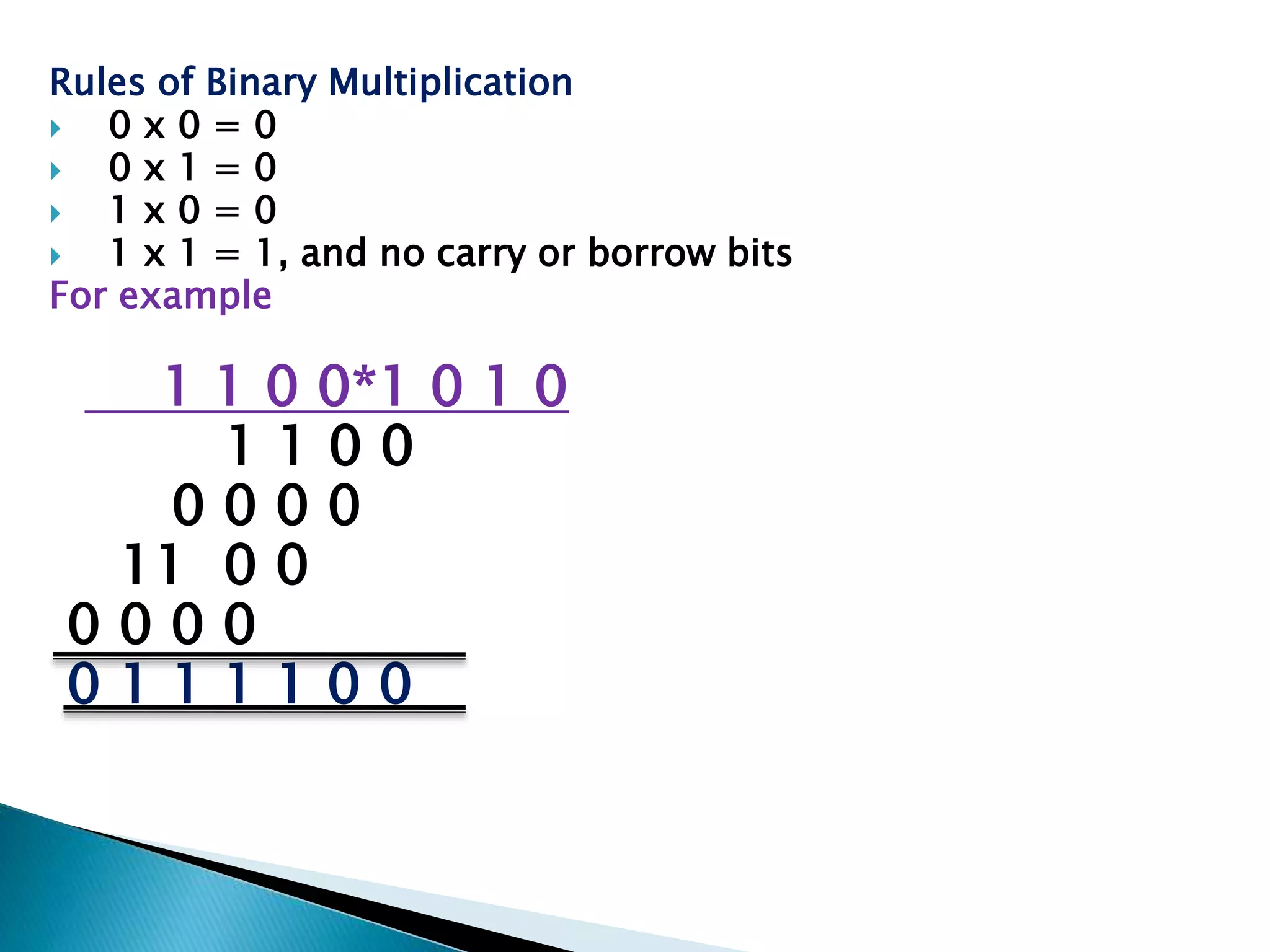Rules of Binary Multiplication
 0 x 0 = 0
 0 x 1 = 0
 1 x 0 = 0
 1 x 1 = 1, and no carry or borrow bits
For example
1 1 0 0*1 0 1 0
1 1 0 0
0 0 0 0
11 0 0
0 0 0 0
0 1 1 1 1 0 0
 