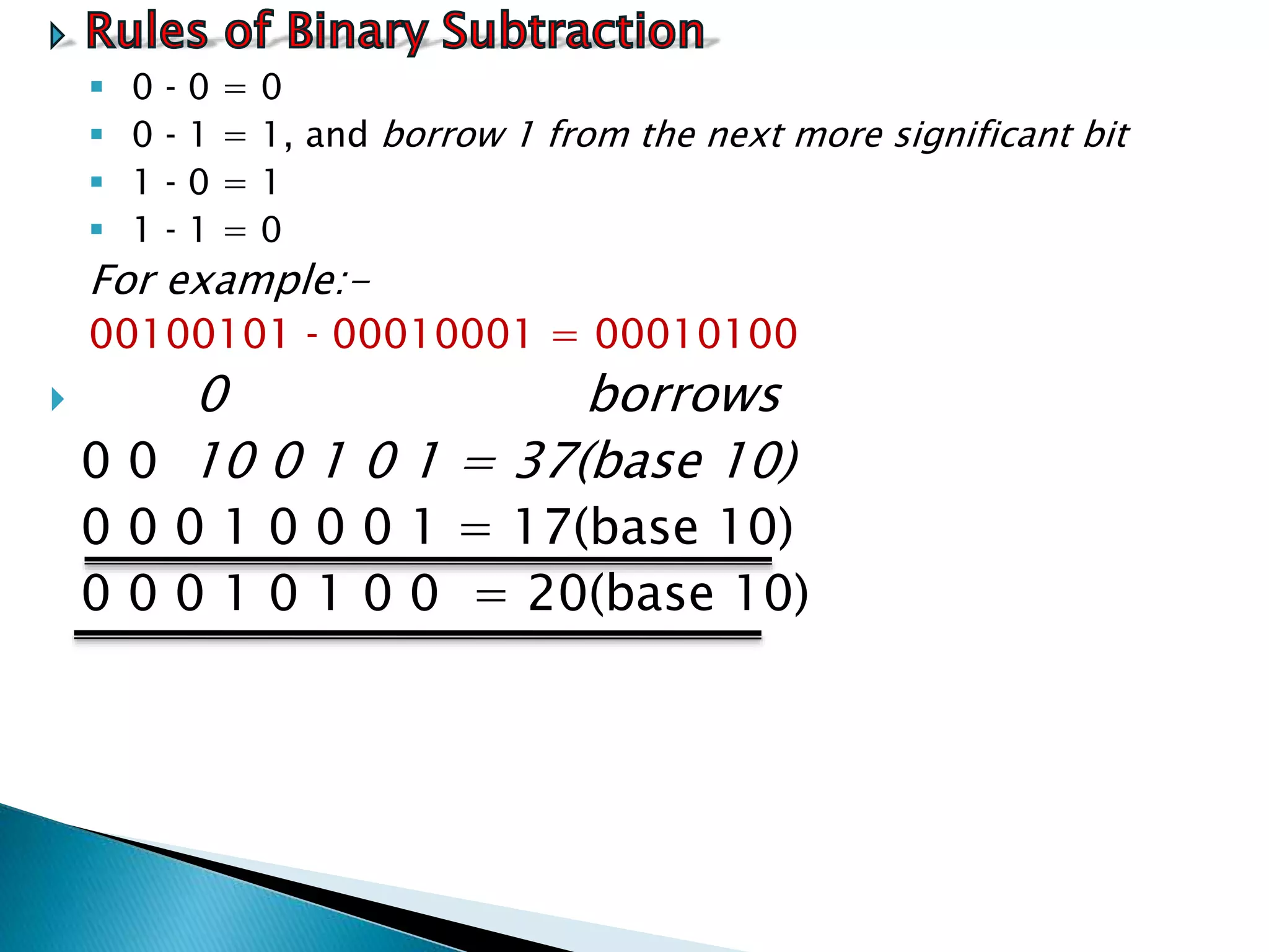  0 ‐ 0 = 0
 0 ‐ 1 = 1, and borrow 1 from the next more significant bit
 1 ‐ 0 = 1
 1 ‐ 1 = 0
For example:-
00100101 ‐ 00010001 = 00010100
 0 borrows
0 0 10 0 1 0 1 = 37(base 10)
0 0 0 1 0 0 0 1 = 17(base 10)
0 0 0 1 0 1 0 0 = 20(base 10)
 