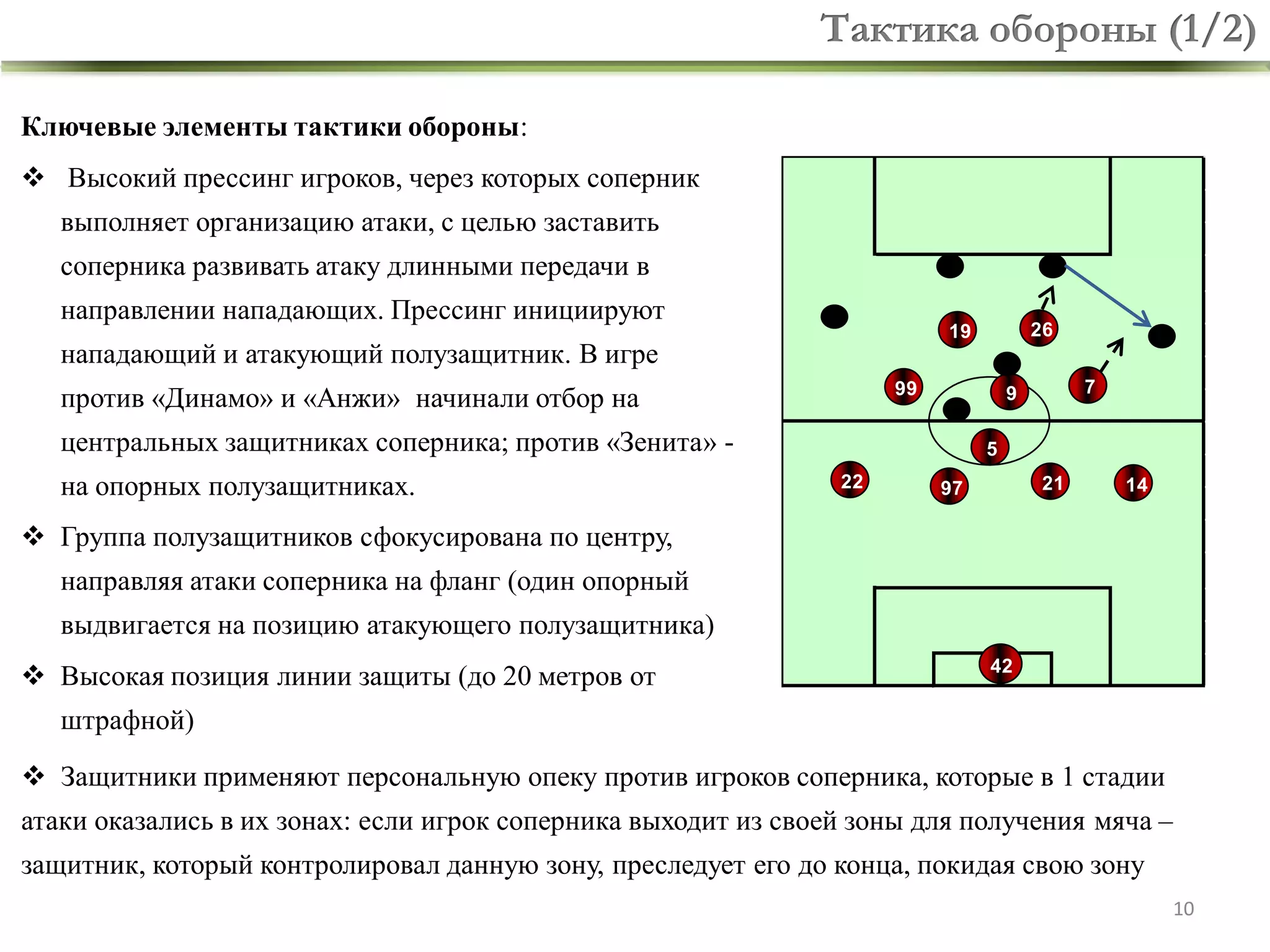 Тактика обороны (1/2)
Ключевые элементы тактики обороны:
 Высокий прессинг игроков, через которых соперник
выполняет организацию атаки, с целью заставить
соперника развивать атаку длинными передачи в
направлении нападающих. Прессинг инициируют
нападающий и атакующий полузащитник. В игре
99

против «Динамо» и «Анжи» начинали отбор на

7

9

центральных защитниках соперника; против «Зенита» -

на опорных полузащитниках.

26

19

5
22

21

97

14

 Группа полузащитников сфокусирована по центру,

направляя атаки соперника на фланг (один опорный
выдвигается на позицию атакующего полузащитника)

 Высокая позиция линии защиты (до 20 метров от

42

штрафной)

 Защитники применяют персональную опеку против игроков соперника, которые в 1 стадии
атаки оказались в их зонах: если игрок соперника выходит из своей зоны для получения мяча –

защитник, который контролировал данную зону, преследует его до конца, покидая свою зону
10

 