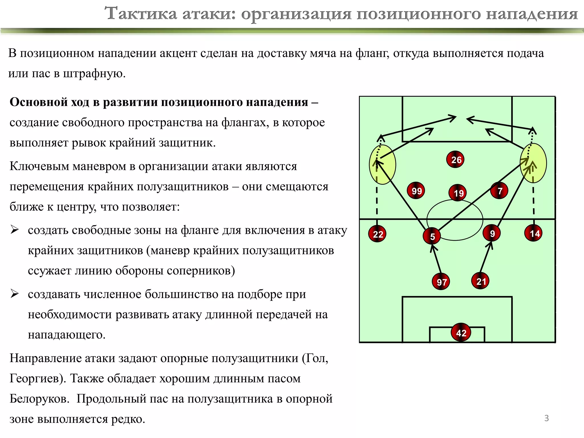 Тактика атаки: организация позиционного нападения
В позиционном нападении акцент сделан на доставку мяча на фланг, откуда выполняется подача
или пас в штрафную.
Основной ход в развитии позиционного нападения –

создание свободного пространства на флангах, в которое
выполняет рывок крайний защитник.
26

Ключевым маневром в организации атаки являются
перемещения крайних полузащитников – они смещаются

99

7

19

ближе к центру, что позволяет:
 создать свободные зоны на фланге для включения в атаку

22

9

5

14

крайних защитников (маневр крайних полузащитников
ссужает линию обороны соперников)
 создавать численное большинство на подборе при

21

97

необходимости развивать атаку длинной передачей на
нападающего.

42

Направление атаки задают опорные полузащитники (Гол,
Георгиев). Также обладает хорошим длинным пасом
Белоруков. Продольный пас на полузащитника в опорной
зоне выполняется редко.

3

 