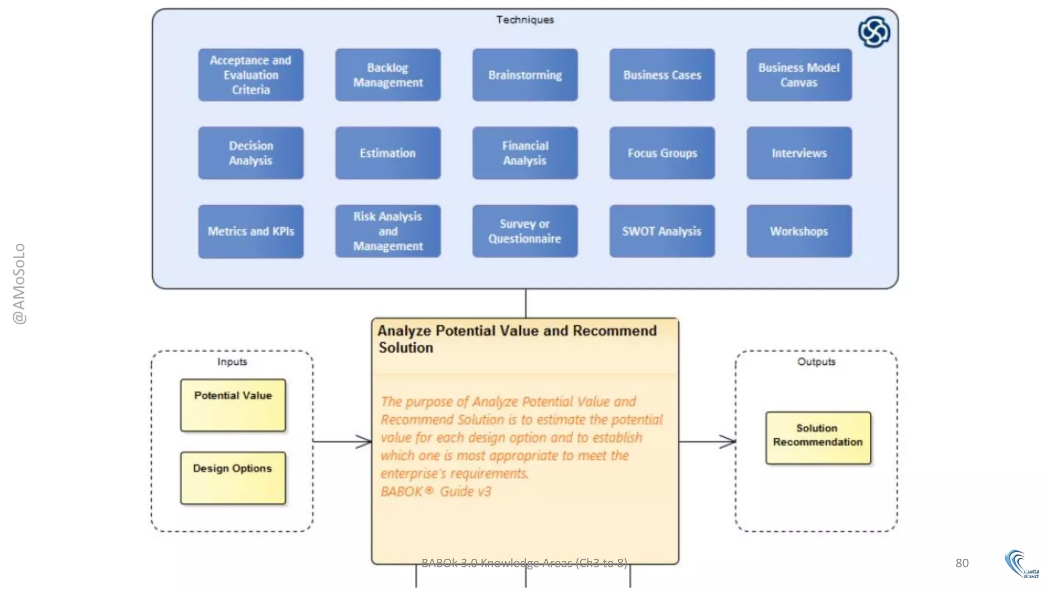 Business Analysis Knowledge Areas and Tasks (based on BABOK V3.0) | PDF