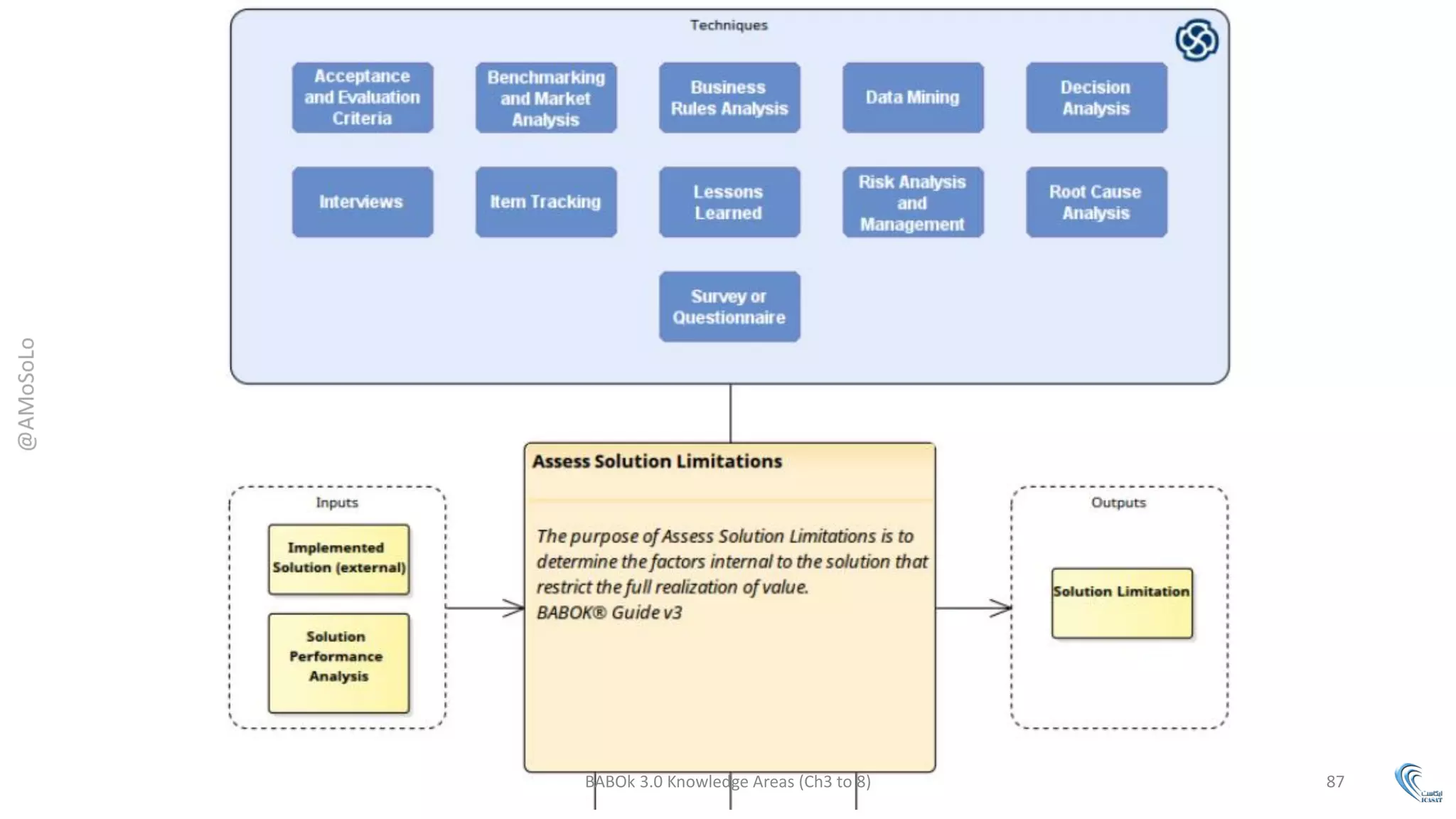 Business Analysis Knowledge Areas and Tasks (based on BABOK V3.0) | PDF