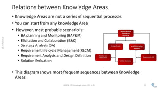 Business Analysis Knowledge Areas and Tasks (based on BABOK V3.0) | PDF