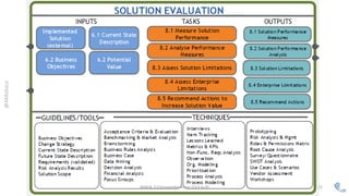 Business Analysis Knowledge Areas and Tasks (based on BABOK V3.0) | PDF