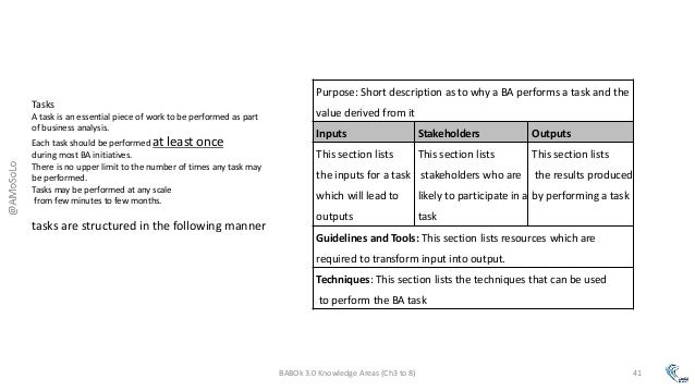 Business Analysis Knowledge Areas and Tasks (based on BABOK V3.0)