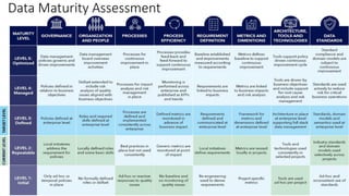 Business Intelligence (BI) and Data Management Basics | PDF