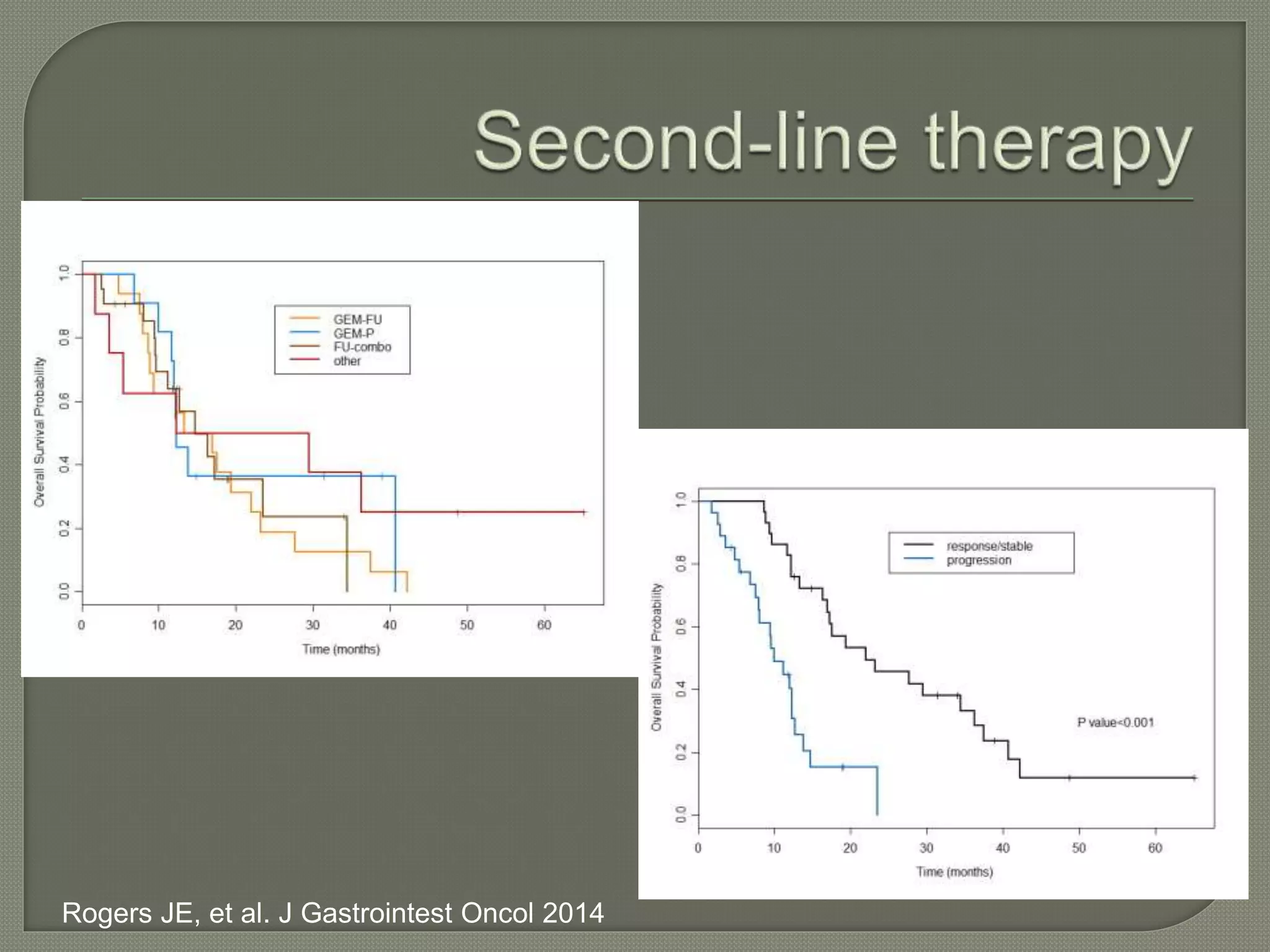 Rogers JE, et al. J Gastrointest Oncol 2014 
 