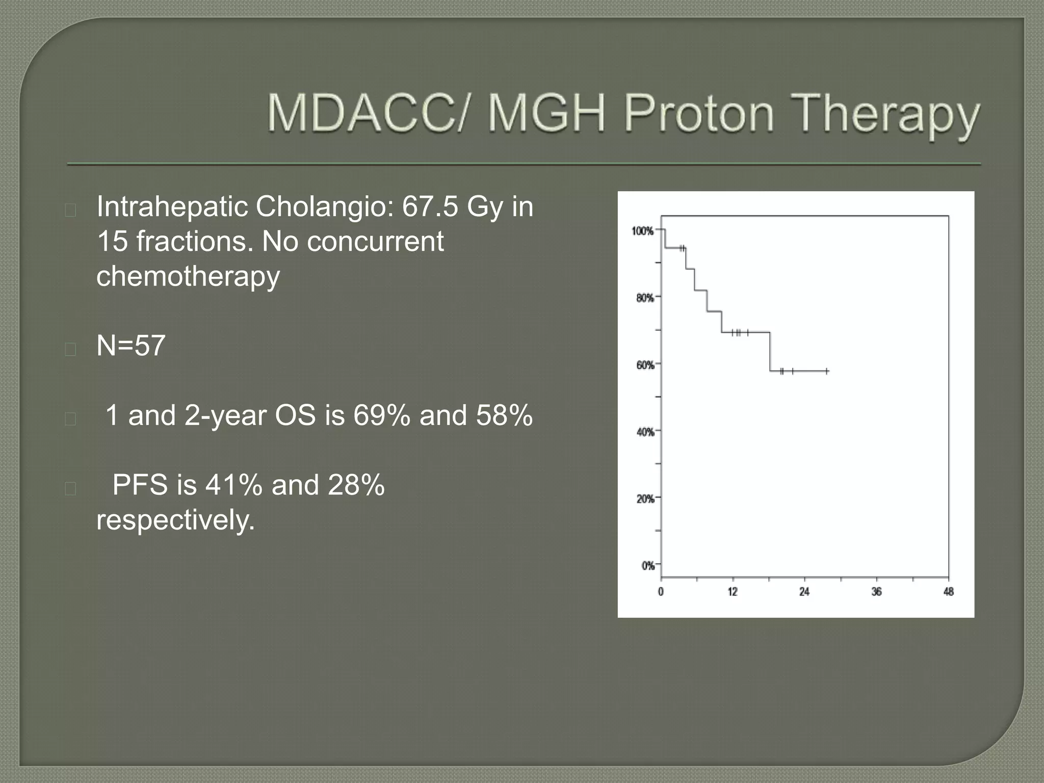 Intrahepatic Cholangio: 67.5 Gy in 
15 fractions. No concurrent 
chemotherapy 
N=57 
1 and 2-year OS is 69% and 58% 
PFS is 41% and 28% 
respectively. 
 