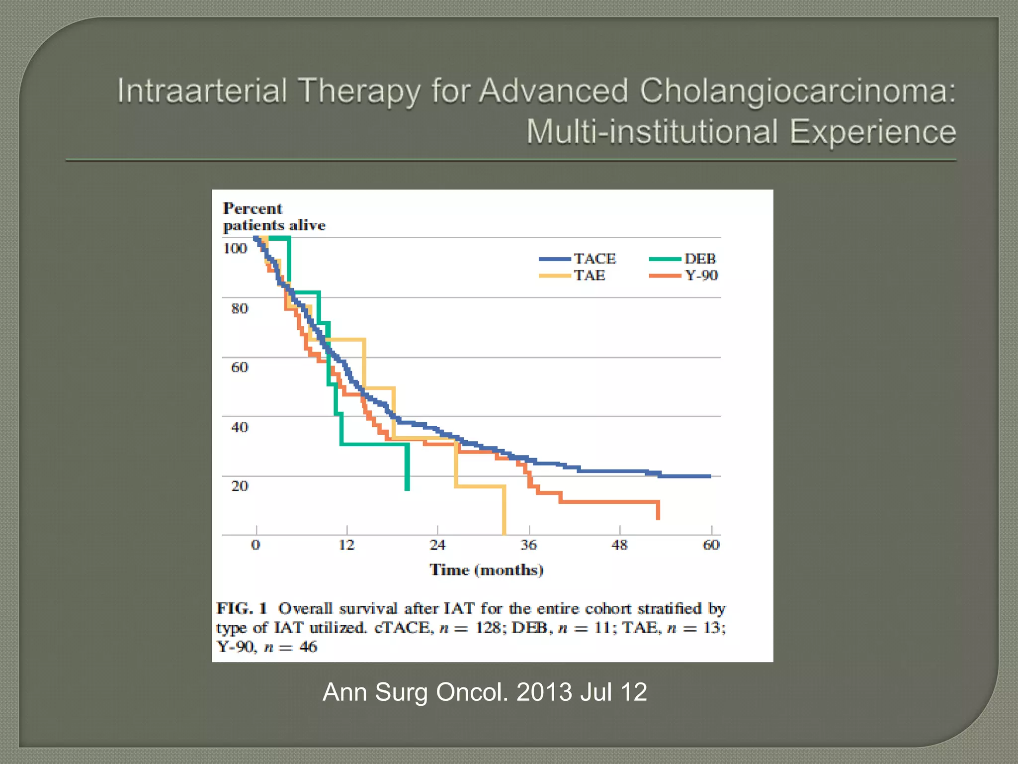 Ann Surg Oncol. 2013 Jul 12 
 