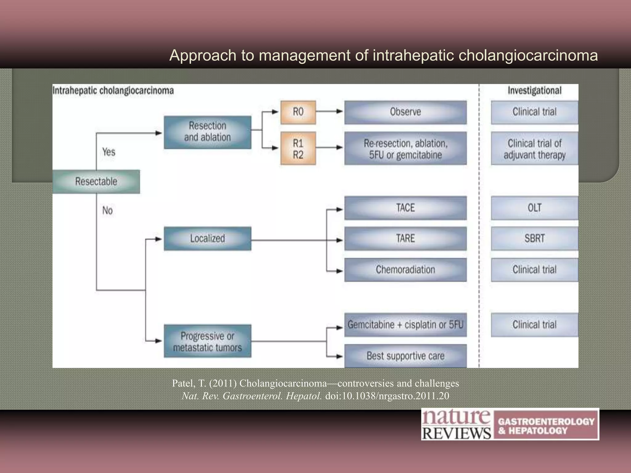 Approach to management of intrahepatic cholangiocarcinoma 
Patel, T. (2011) Cholangiocarcinoma—controversies and challenges 
Nat. Rev. Gastroenterol. Hepatol. doi:10.1038/nrgastro.2011.20 
 