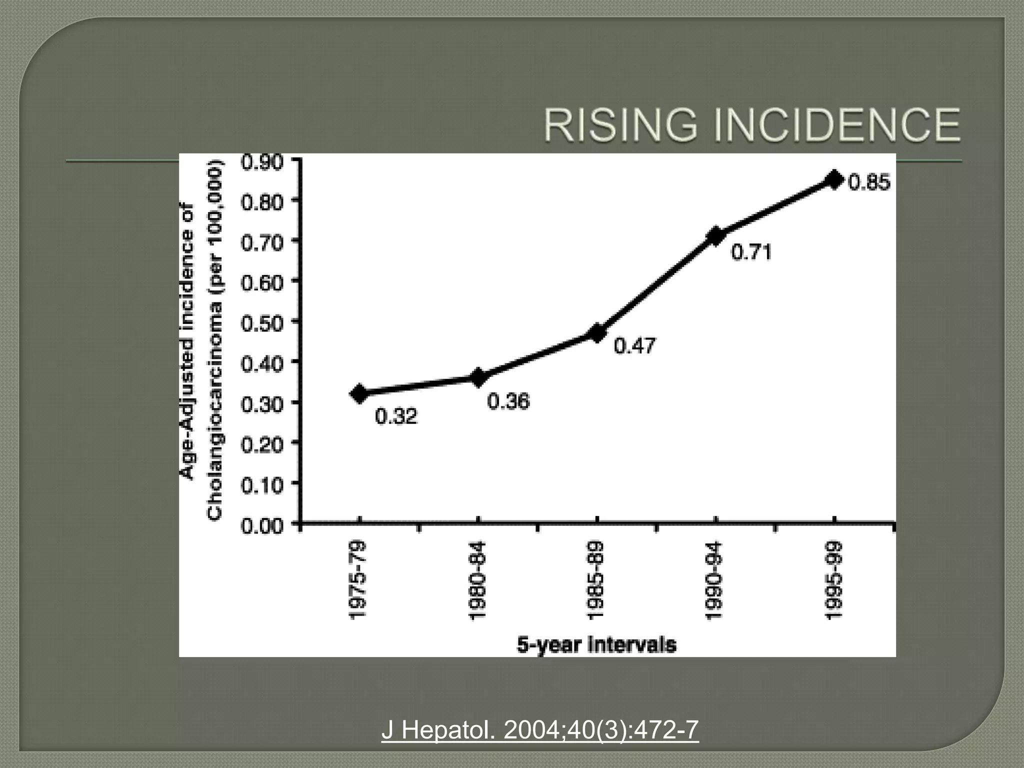 J Hepatol. 2004;40(3):472-7 
 