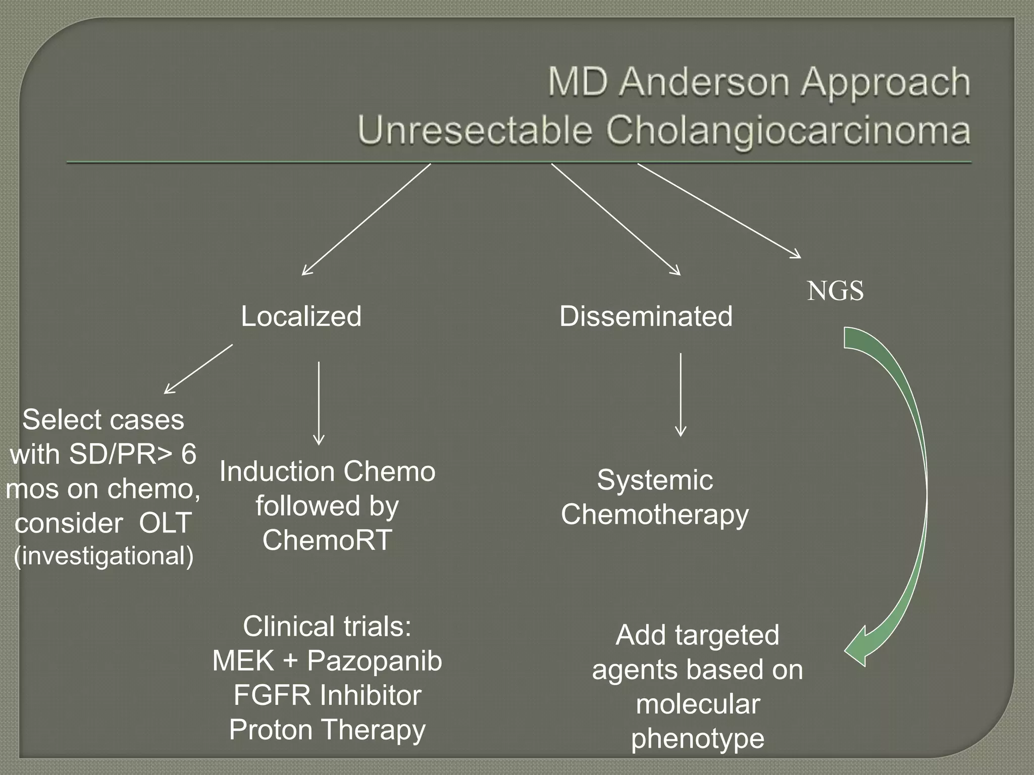 Localized 
Induction Chemo 
followed by 
ChemoRT 
Disseminated 
Systemic 
Chemotherapy 
NGS 
Add targeted 
agents based on 
molecular 
phenotype 
Clinical trials: 
MEK + Pazopanib 
FGFR Inhibitor 
Proton Therapy 
Select cases 
with SD/PR> 6 
mos on chemo, 
consider OLT 
(investigational) 
 