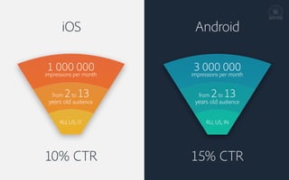 Mobile traffic (children audience)