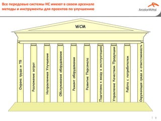 OPTIMUS
Все передовые системы НС имеют в своем арсенале
методы и инструменты для проектов по улучшению
3
ОхранатрудаиТБ
Окружающаясредаиответственность
Обслуживаниеоборудования
Ремонтоборудования
НаправленныеУлучшения
РазвитиеПерсонала
УправлениеКачествомПродукции
Работаспотребителем
Подготовкаквводувэксплуатацию
Разложениезатрат
WCM
 