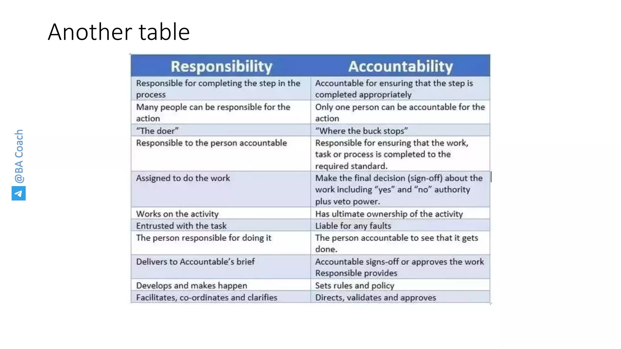 @BACoach
Another table
 