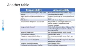 @BACoach
Another table
 