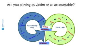 @BACoach
Are you playing as victim or as accountable?
 