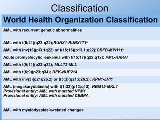 Classification
World Health Organization Classification
AML with recurrent genetic abnormalities


AML with t(8;21)(q22;q22);RUNX1-RUNX1T1b
AML with inv(16)(pl3.1q22) or t(16;16)(p13.1;q22);CBFB-MYH11b
Acute promyelocytic leukemia with t(15;17)(q22;q12); PML-RARAb
AML with t(9;11)(p22;q23); MLLT3-MLL
AML with t(6;9)(p23;q34); DEK-NUP214
AML with inv(3)(q21q26.2) or t(3;3)(q21;q26.2); RPN1-EVI1
AML (megakaryoblastic) with t(1;22)(p13;q13); RBM15-MKL1
Provisional entity: AML with mutated NPM1
Provisional entity: AML with mutated CEBPA


AML with myelodysplasia-related changes
 