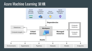 Azure Machine Learning 重頭學 | PDF
