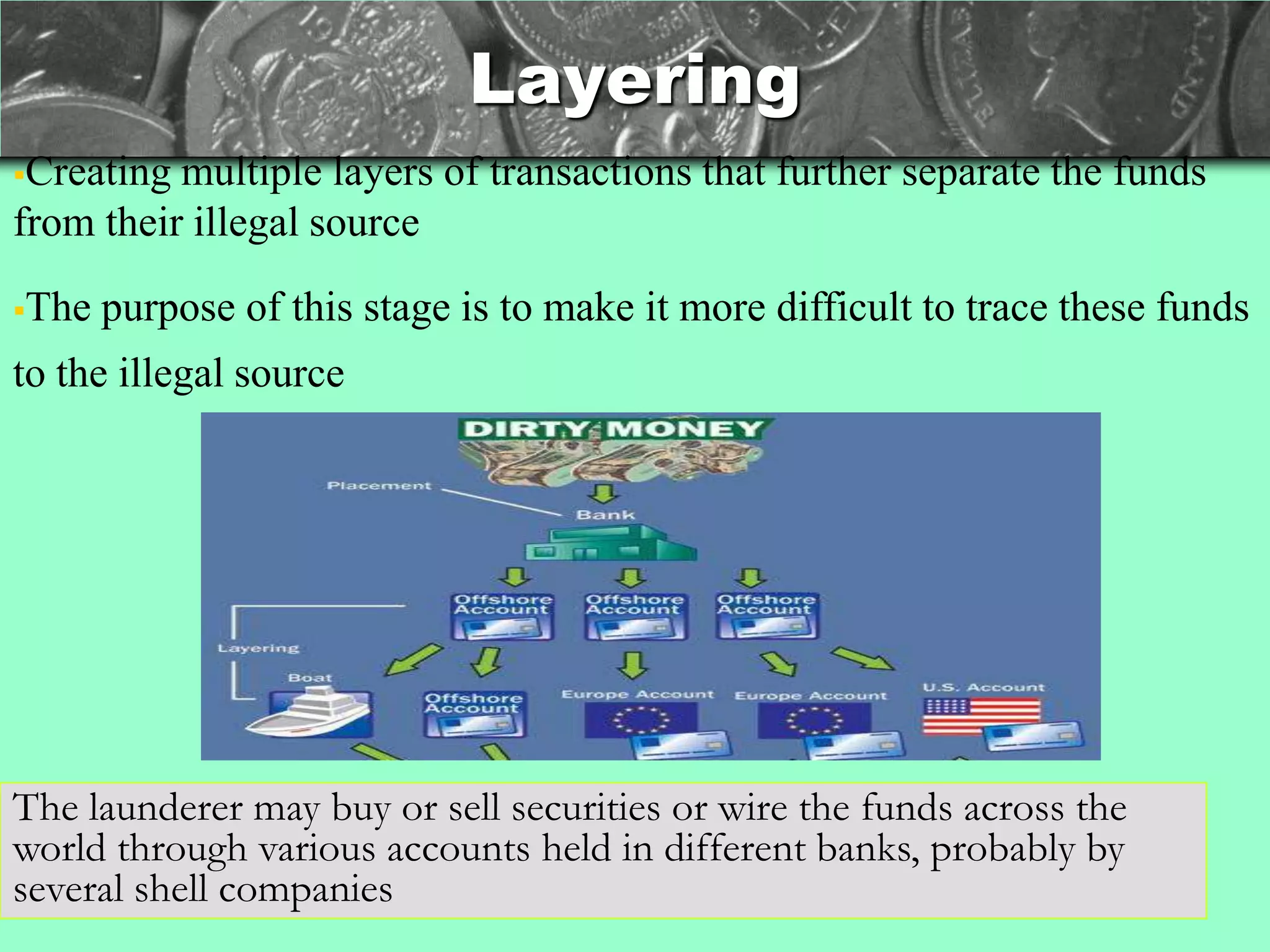 Layering
Creating multiple layers of transactions that further separate the funds
from their illegal source

The   purpose of this stage is to make it more difficult to trace these funds
to the illegal source




The launderer may buy or sell securities or wire the funds across the
world through various accounts held in different banks, probably by
several shell companies
 