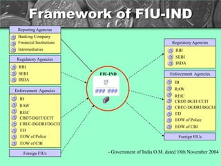 Ind Ib Module Aml cft training programme | PPT