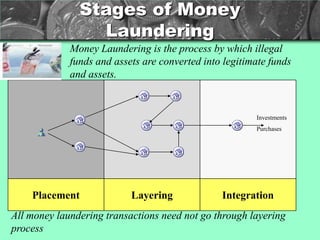 Aml cft training programme | PPT