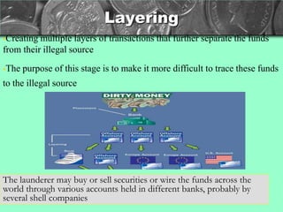 Aml cft training programme | PPT