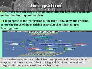 Aml cft training programme | PPT