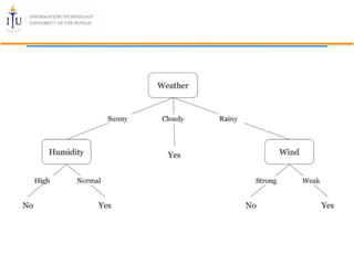 Comprehensive Guide to Decision Trees and Ensemble Methods in Machine ...
