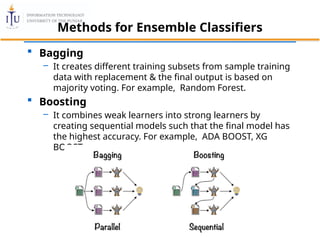 Comprehensive Guide to Decision Trees and Ensemble Methods in Machine ...