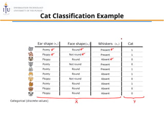 Comprehensive Guide to Decision Trees and Ensemble Methods in Machine ...