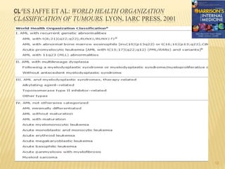 CLAES JAFFE ET AL: WORLD HEALTH ORGANIZATION
CLASSIFICATION OF TUMOURS. LYON, IARC PRESS, 2001
12
 