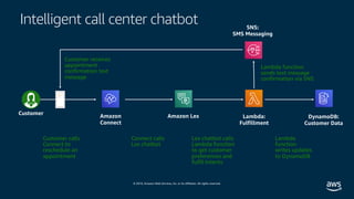 © 2019, Amazon Web Services, Inc. or its affiliates. All rights reserved.
Intelligent call center chatbot
Amazon
Connect
C...