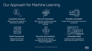 © 2019, Amazon Web Services, Inc. or its affiliates. All rights reserved.
Our Approach for Machine Learning
Customer-focus...