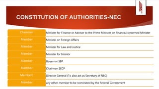 CONSTITUTION OF AUTHORITIES-NEC
Minister for Finance or Advisor to the Prime Minister on Finance/concerned MinisterChairman
Minister on Foreign AffairsMember
Minister for Law and JusticeMember
Minister for InteriorMember
Governor SBPMember
Chairman SECPMember
Director General (To also act as Secretary of NEC)Member/
any other member to be nominated by the Federal GovernmentMember
 