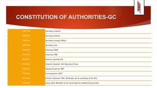 CONSTITUTION OF AUTHORITIES-GC
Secretary FinanceChairman
Secretary InteriorMember
Secretary Foreign AffairsMember
Secretary LawMember
Chairman NABMember
Chairman FBRMember
Director General-FIAMember
Director General- Anti Narcotics ForceMember
Deputy Governor SBPMember
Commissioner SECPMember
Director General- FMU (Shall also act as secretary of the GC)Member
(i)any other Member to be nominated by Federal GovernmentMember
 