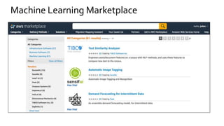 Machine Learning Marketplace
 