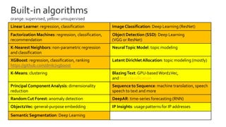 Built-in algorithms
orange: supervised, yellow: unsupervised
Linear Learner: regression, classification Image Classification: Deep Learning (ResNet)
Factorization Machines: regression, classification,
recommendation
Object Detection (SSD): Deep Learning
(VGG or ResNet)
K-Nearest Neighbors: non-parametric regression
and classification
NeuralTopic Model: topic modeling
XGBoost: regression, classification, ranking
https://github.com/dmlc/xgboost
Latent DirichletAllocation: topic modeling (mostly)
K-Means: clustering BlazingText:GPU-basedWord2Vec,
and text classification
Principal ComponentAnalysis: dimensionality
reduction
Sequence to Sequence: machine translation, speech
speech to text and more
RandomCut Forest: anomaly detection DeepAR: time-series forecasting (RNN)
Object2Vec: general-purpose embedding IP Insights: usage patterns for IP addresses
Semantic Segmentation: Deep Learning
 