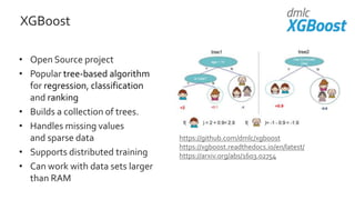 XGBoost
• Open Source project
• Popular tree-based algorithm
for regression, classification
and ranking
• Builds a collection of trees.
• Handles missing values
and sparse data
• Supports distributed training
• Can work with data sets larger
than RAM
https://github.com/dmlc/xgboost
https://xgboost.readthedocs.io/en/latest/
https://arxiv.org/abs/1603.02754
 
