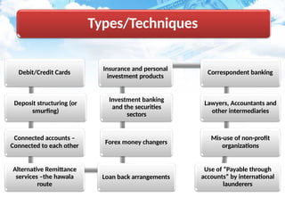 Anti money laundering AND Know Your Costumer.pptx