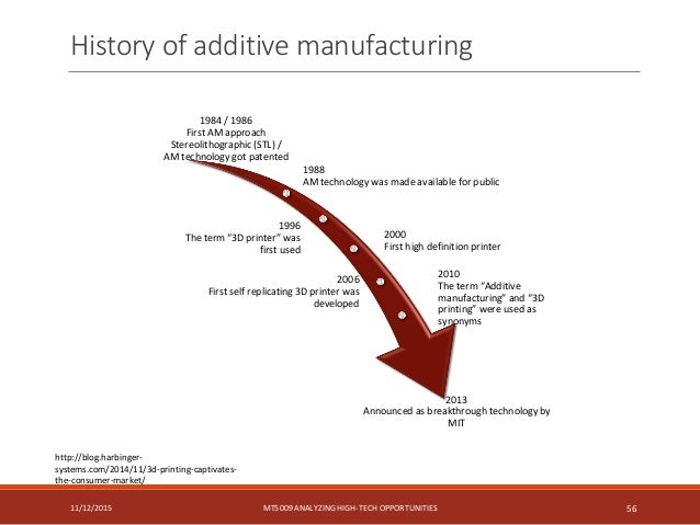 3D Printing Technology Evolution  : Rss Feed For 3D Printing.