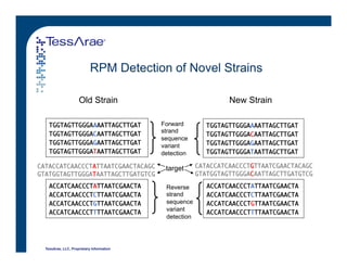 Respiratory Pathogen Array Using Targeted Resequencing Microarrays for Simultaneous Definitive ...