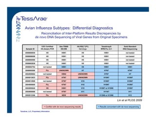 Respiratory Pathogen Array Using Targeted Resequencing Microarrays for Simultaneous Definitive ...