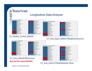 Respiratory Pathogen Array Using Targeted Resequencing Microarrays for Simultaneous Definitive ...
