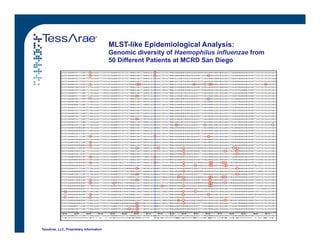 Respiratory Pathogen Array Using Targeted Resequencing Microarrays for Simultaneous Definitive ...