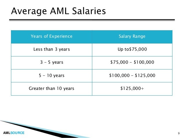 Introduction To Careers In Anti Money Laundering Aml