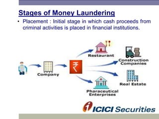 Stages of Money Laundering
• Placement : Initial stage in which cash proceeds from
criminal activities is placed in financial institutions.
 